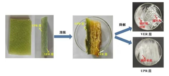 山西煤化所在环氧乙烯基酯树脂及复材化学解聚研究中获进展 涂料在线,coatingol.com