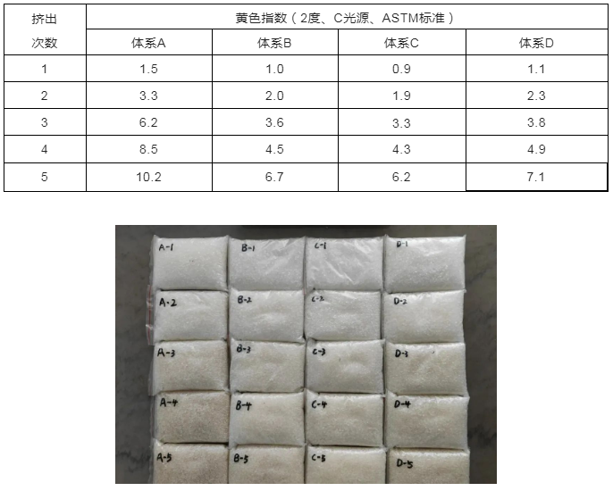 抗氧剂对聚丙烯（PP）材料的影响因素 涂料在线,coatingol.com