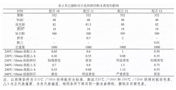 浅谈影响白色热转印产品黄变的原因分析 中网信息