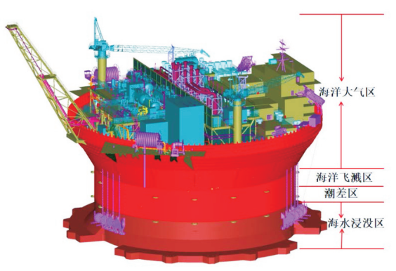 圆筒型FPSO建造阶段腐蚀与防护工艺研究 涂料在线,coatingol.com