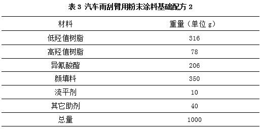 汽车雨刮器用粉末涂料概述 涂料在线,coatingol.com