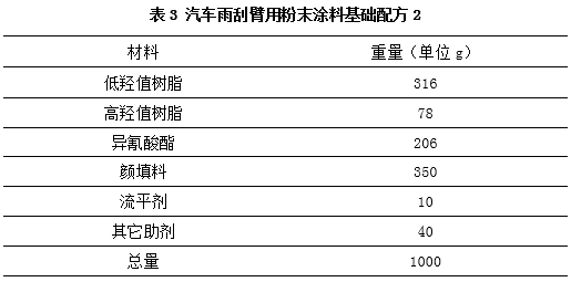 汽车雨刮器用粉末涂料概述 中网信息