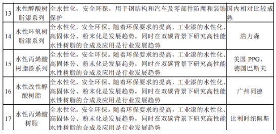 56亿！传化年产10万吨高性能涂层材料项目开工！ 中网信息