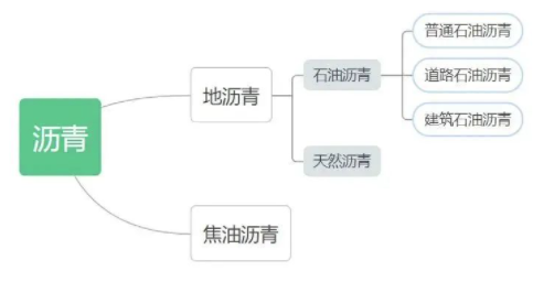 细数沥青类防水涂料! 涂料在线,coatingol.com