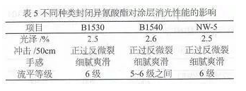 消光型双官能团聚酯粉末涂料的研究！ 中网信息