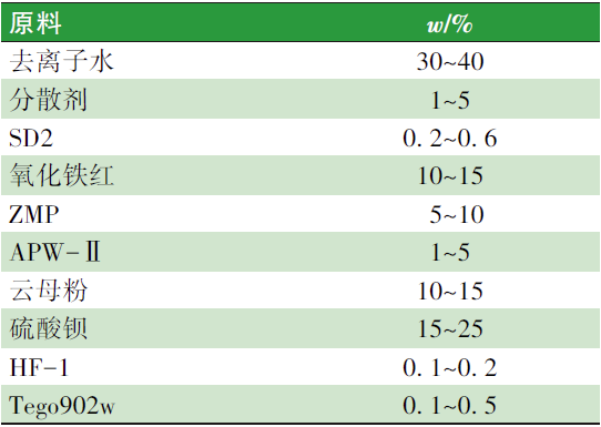 水性涂料体系配方设计对“湿碰湿”涂装配套性的影响 中网信息