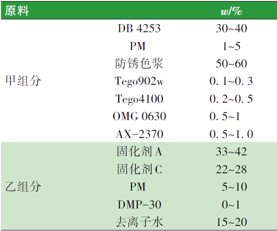 水性涂料体系配方设计对“湿碰湿”涂装配套性的影响 中网信息