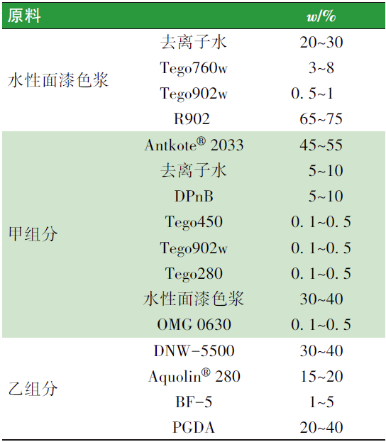 水性涂料体系配方设计对“湿碰湿”涂装配套性的影响 涂料在线,coatingol.com