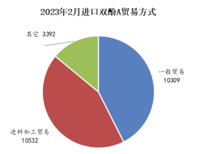 1-2月：环氧树脂维持净出口态势，双酚A进口量腰斩 中网信息