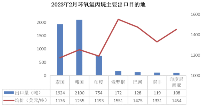 1-2月：环氧树脂维持净出口态势，双酚A进口量腰斩 中网信息