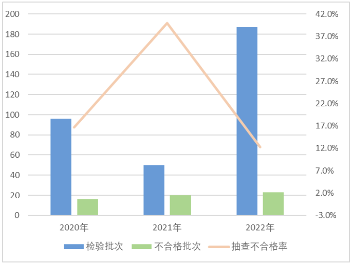 甲醛超标!20家企业家具连续抽捡不合格!(附名单) 涂料在线,coatingol.com