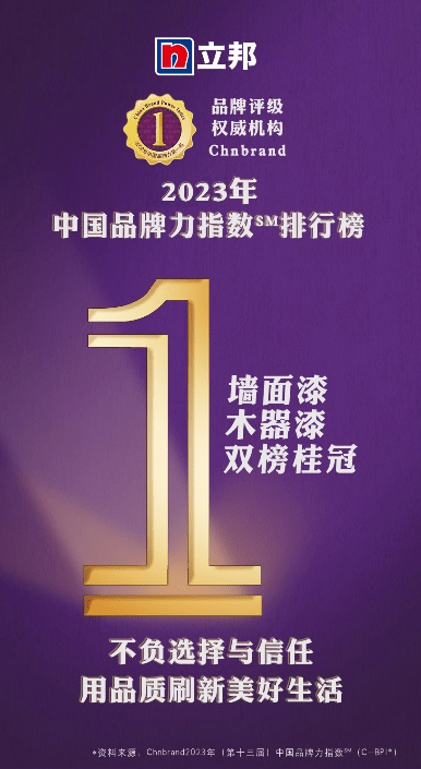 立邦墙面漆与木器漆斩获2023年中国品牌力指数(C-BPI)行业第一 涂料在线,coatingol.com