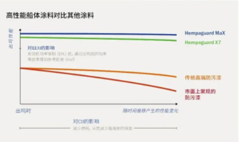 形势严峻的市场氛围下，海虹老人依然保持强劲增长！ 涂料在线,coatingol.com