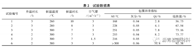 利用煤系软沥青制备包覆沥青的研究 涂料在线,coatingol.com