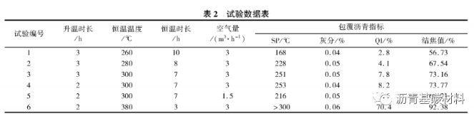 利用煤系软沥青制备包覆沥青的研究 中网信息