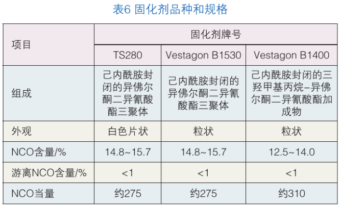 聚氨酯消光粉末涂料用高低羟聚酯树脂的合成及性能研究 涂料在线,coatingol.com