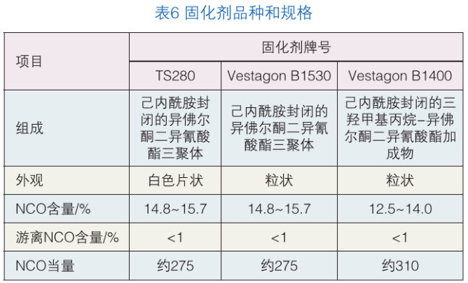 聚氨酯消光粉末涂料用高低羟聚酯树脂的合成及性能研究 中网信息