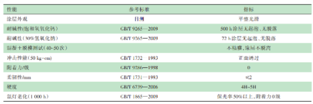 建筑铝模板用粉末涂料的研究 涂料在线,coatingol.com