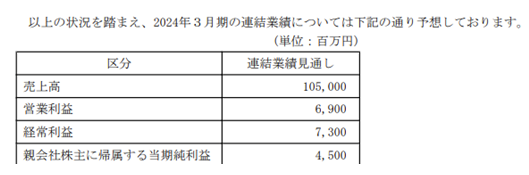 国际知名涂企营收增至51亿元 为何仅中国区销售下滑? 涂料在线,coatingol.com