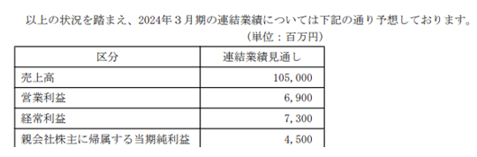 国际知名涂企营收增至51亿元 为何仅中国区销售下滑？ 中网信息