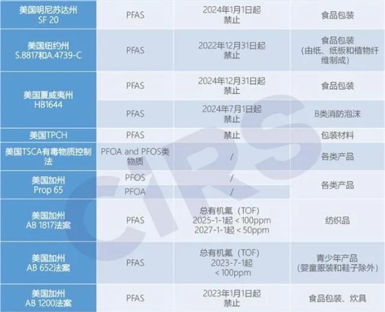 欧洲有史以来最大规模化学品禁令,超1万种PFAS物质或将被禁 涂料在线,coatingol.com