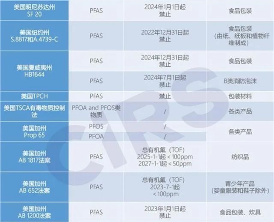 欧洲有史以来最大规模化学品禁令，超1万种PFAS物质或将被禁 中网信息