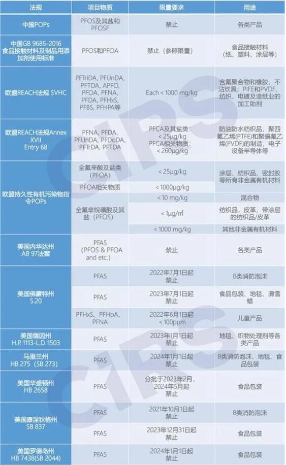 01.jpg 欧洲有史以来最大规模化学品禁令,超1万种PFAS物质或将被禁 涂料在线,coatingol.com