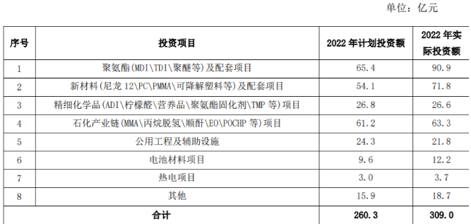 创15年最低!化工“一哥”利润暴跌25%! 涂料在线,coatingol.com