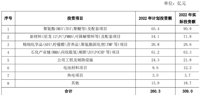 创15年最低！化工“一哥”利润暴跌25%！ 中网信息