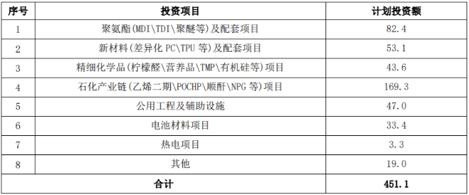 创15年最低!化工“一哥”利润暴跌25%! 涂料在线,coatingol.com