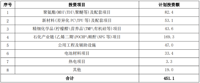 创15年最低！化工“一哥”利润暴跌25%！ 中网信息