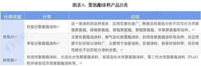 2023 年中国聚氨酯行业涂料营收超 460 亿元! 涂料在线,coatingol.com
