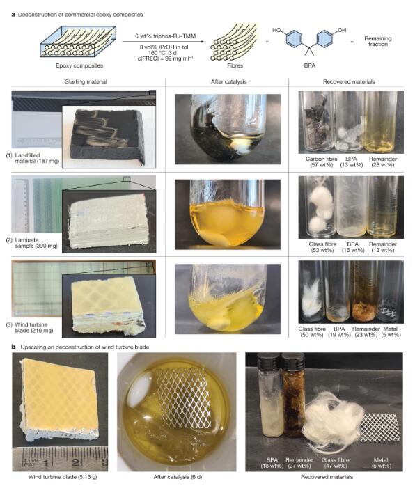 640 (1).jpg 前沿 | 环氧树脂复合材料回收工艺新突破 涂料在线,coatingol.com