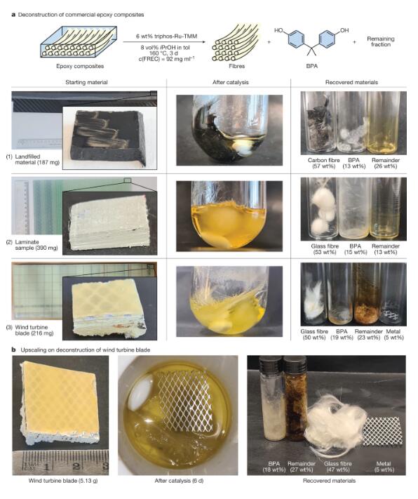 前沿 | 环氧树脂复合材料回收工艺新突破 中网信息