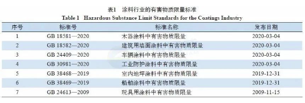做到这些才称得上涂料行业绿色工厂! 涂料在线,coatingol.com
