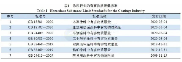 做到这些才称得上涂料行业绿色工厂！ 中网信息