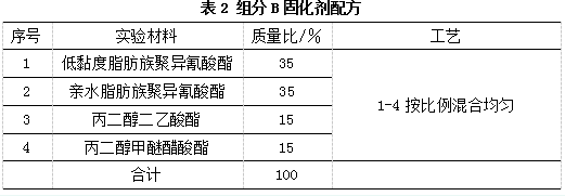 水性双组分亮光白色面漆的研制与应用 涂料在线,coatingol.com