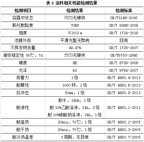 水性双组分亮光白色面漆的研制与应用 中网信息