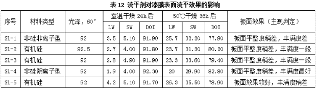 水性双组分亮光白色面漆的研制与应用 中网信息