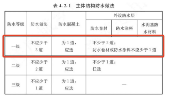 践行防水新规｜三棵树防水助力郑州中视眼科医院项目建设 涂料在线,coatingol.com