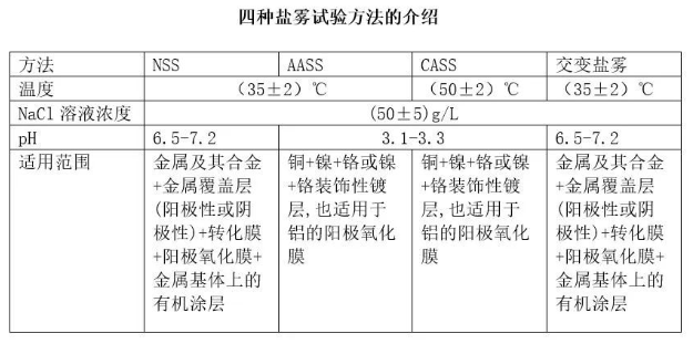 隐秘的角落-涂料盐雾试验简介 涂料在线,coatingol.com