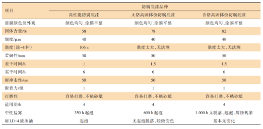镁合金制件表面腐蚀坑修复技术研究 涂料在线,coatingol.com