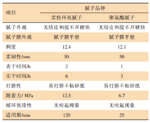 镁合金制件表面腐蚀坑修复技术研究 涂料在线,coatingol.com