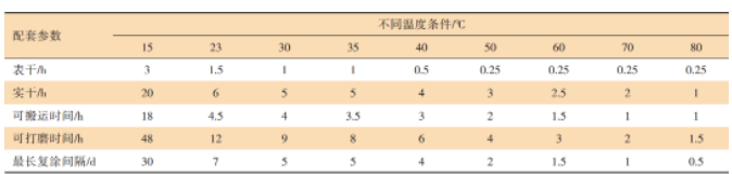 镁合金制件表面腐蚀坑修复技术研究 涂料在线,coatingol.com