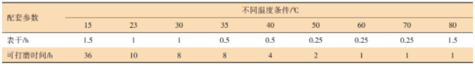 镁合金制件表面腐蚀坑修复技术研究 涂料在线,coatingol.com