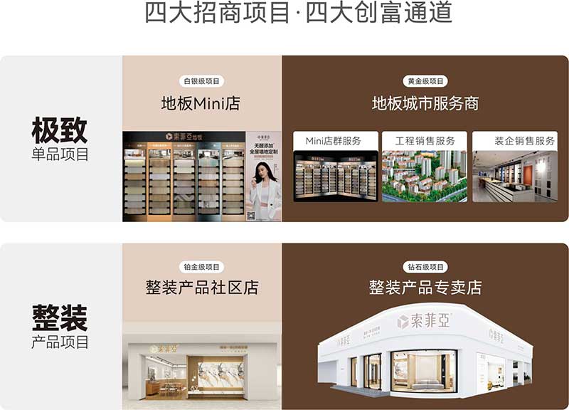 索菲亚地板Mini店模式 是搅局者还是开拓者？ 涂料在线,coatingol.com