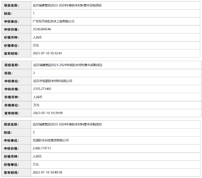 总价超7200万元！东方雨虹/恒星/宏源中标武汉城建集团2023—2024年度防水材料集采 涂料在线,coatingol.com