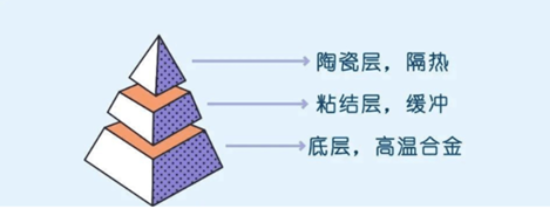 深度解析航空发动机的“防护服”—热障涂层 涂料在线,coatingol.com