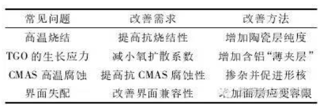 深度解析航空发动机的“防护服”—热障涂层 涂料在线,coatingol.com
