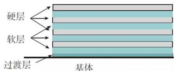 深度解析航空发动机的“防护服”—热障涂层 涂料在线,coatingol.com